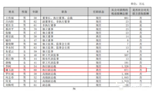 汽车优化专家工资多少